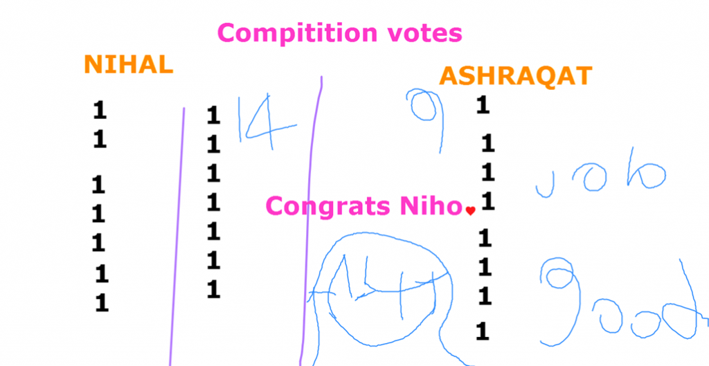 the final votes of the drawing competition 