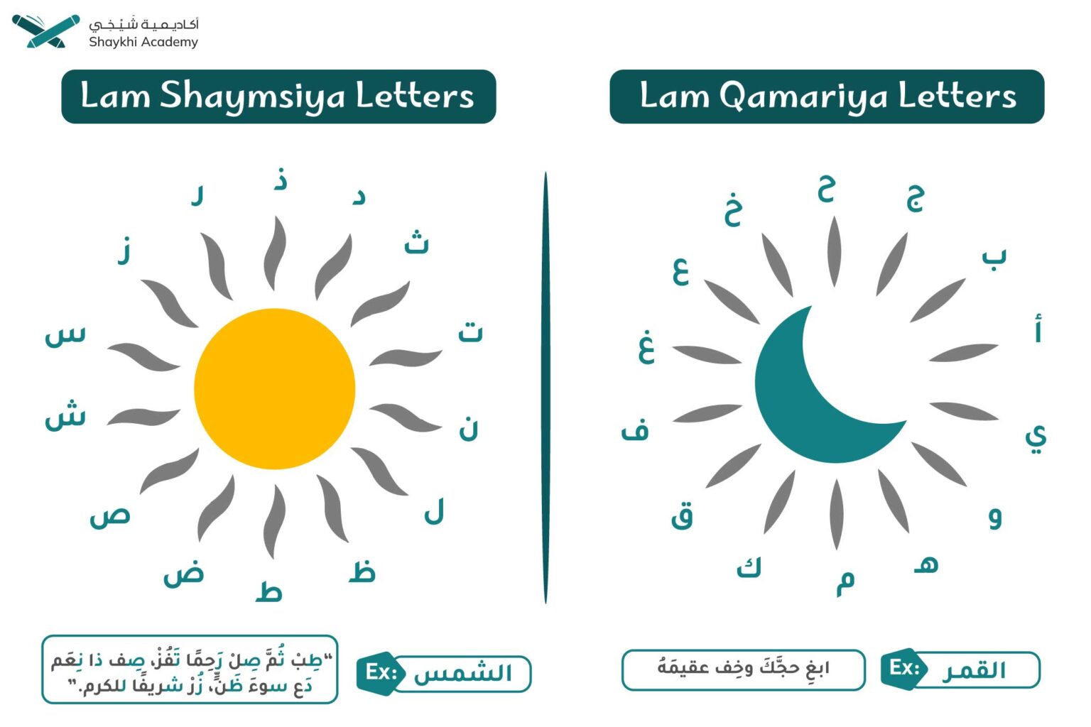 Lam Shamsiya And Lam Qamariya Explained! - Sun And Moon Letters With ...