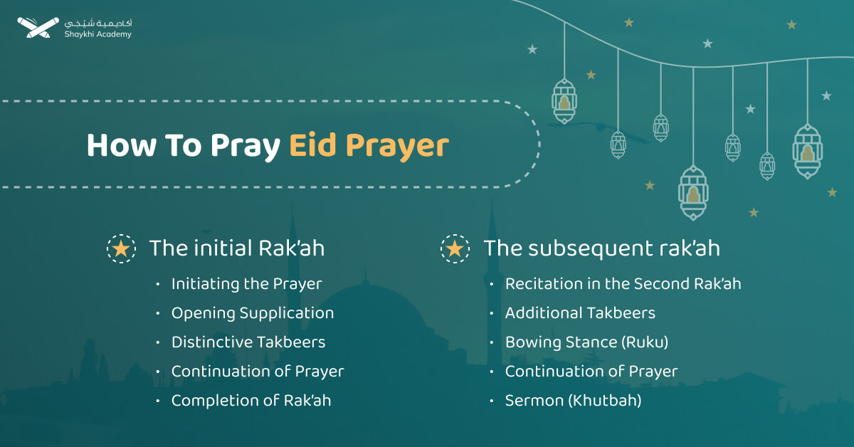 How to pray Eid prayer