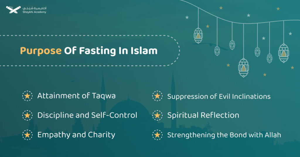 Purpose Of Fasting In Islam