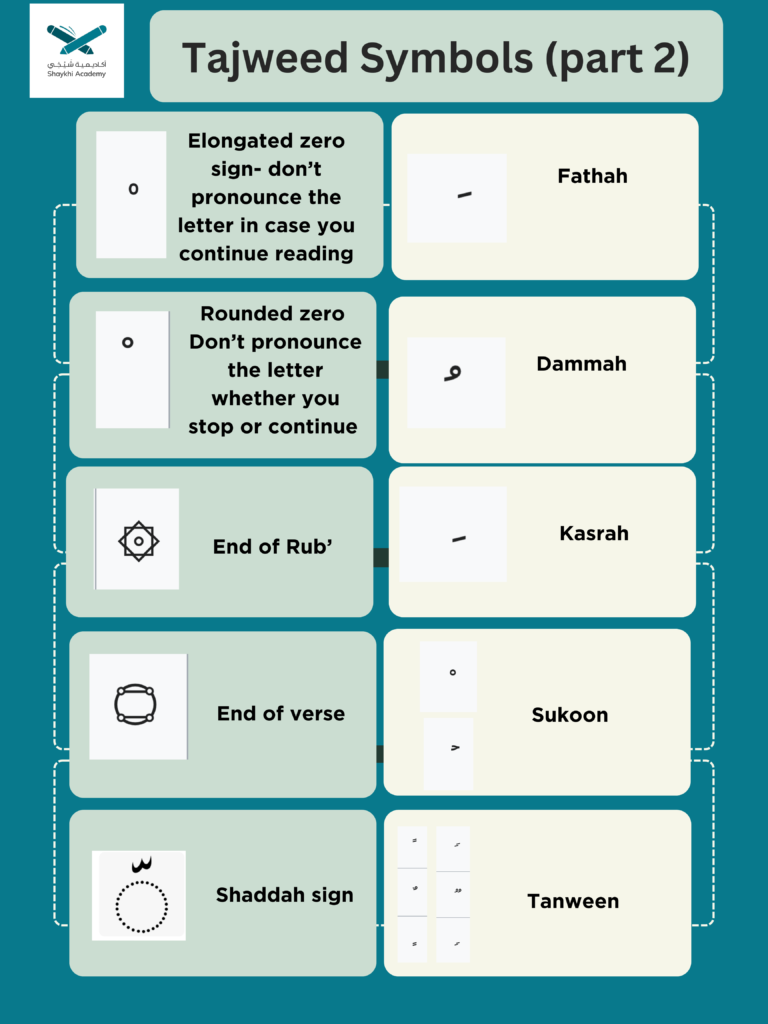 Tajweed Symbols: A Guide with Practical Examples