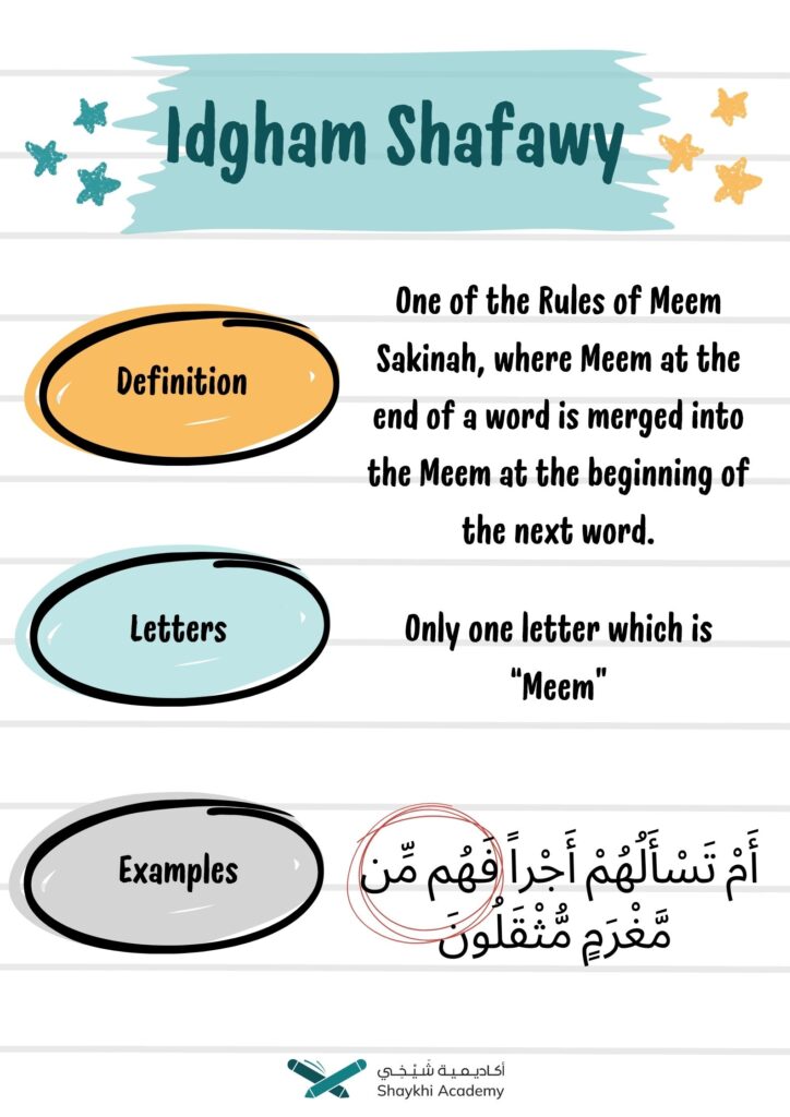 Idgham Shafawi With Types, Examples, And Pronunciation 1 Definition of Idgham Shafawi