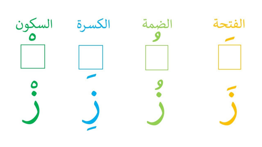 Letter Zay – ز With sukoon ( ْ )