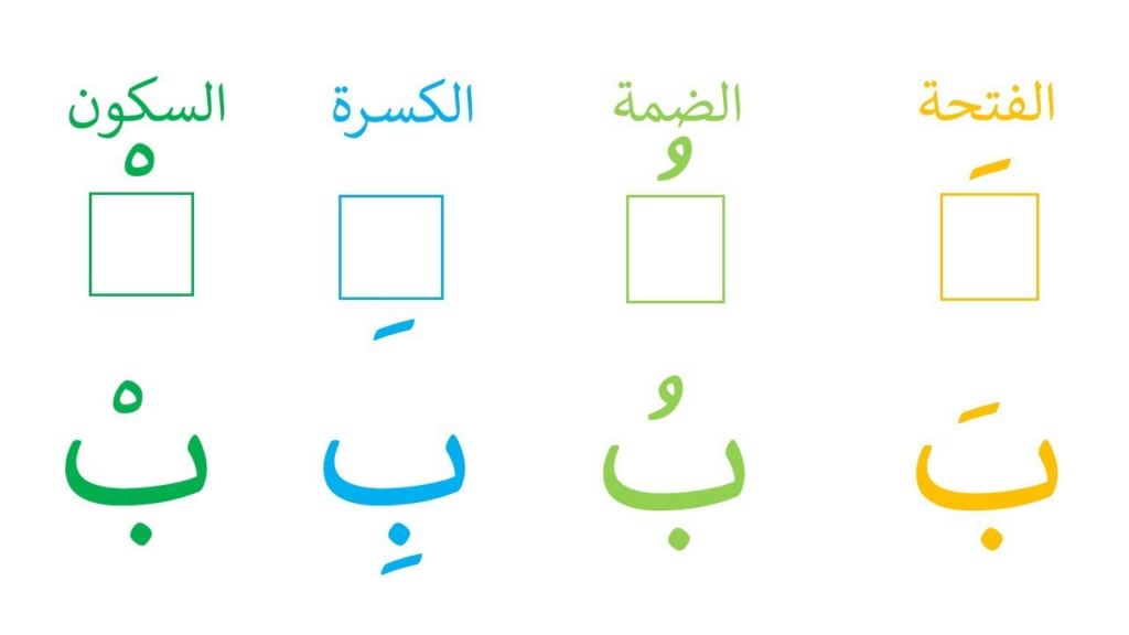 Letter Baa – ب With Fatha ( َ  )